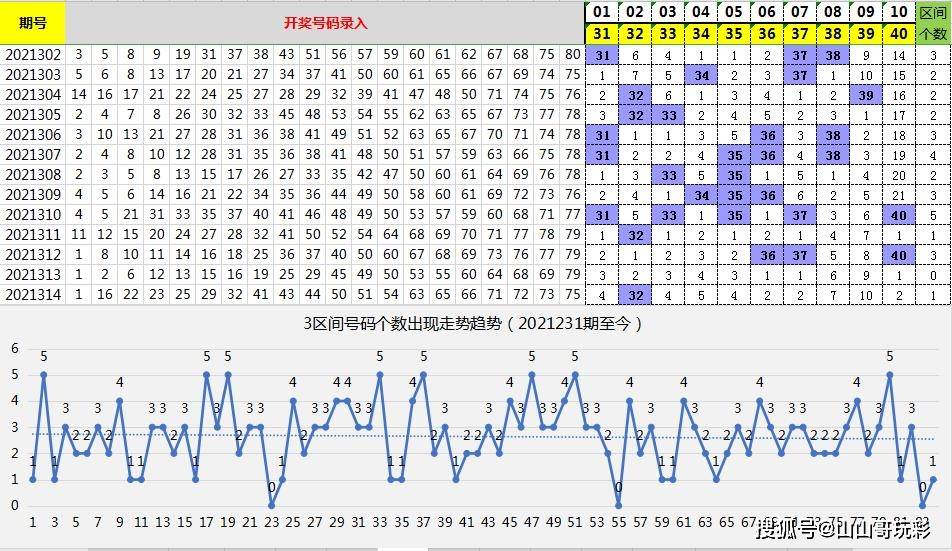 設(shè)計策略