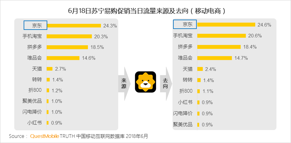 數(shù)據(jù)說明解析