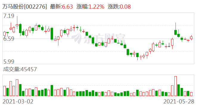 2025澳門特馬今晚開獎(jiǎng)億彩網(wǎng)307期國(guó)產(chǎn)化作答解釋定義_玉版56.19.22