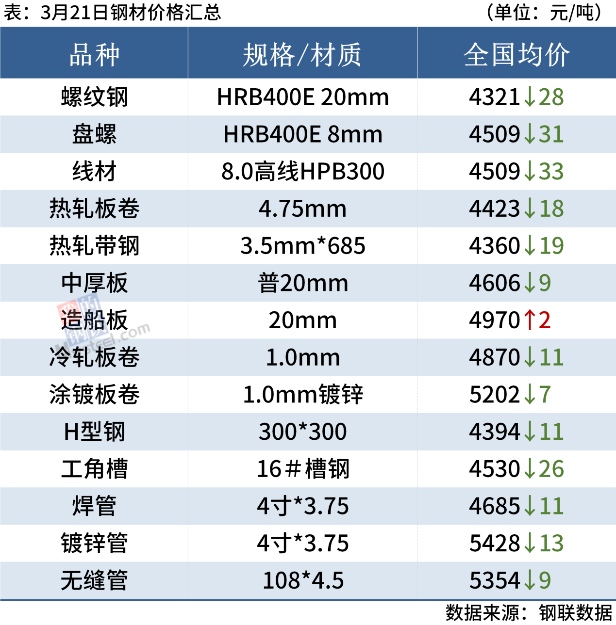 實(shí)地考察數(shù)據(jù)分析