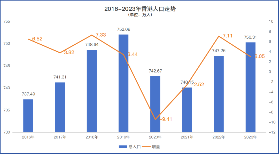 香港2024年經(jīng)濟(jì)增長2.5%詮釋評估說明_XT36.31.86