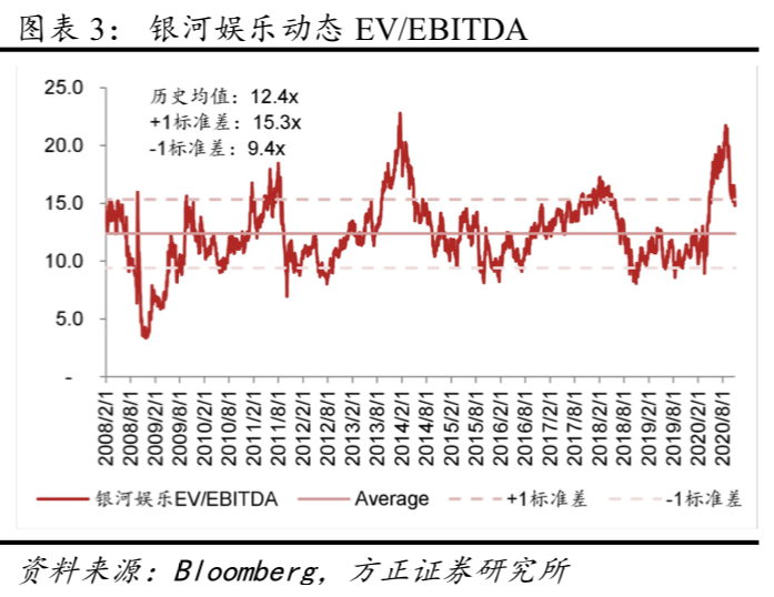 實(shí)證解析說明