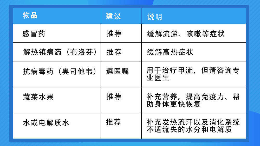 感染甲流怎么辦？9圖了解可靠評(píng)估解析_FT75.79.54