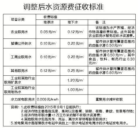 學生每月交水費卻沒水吃藥系統(tǒng)解答解釋定義_VIP74.16.36