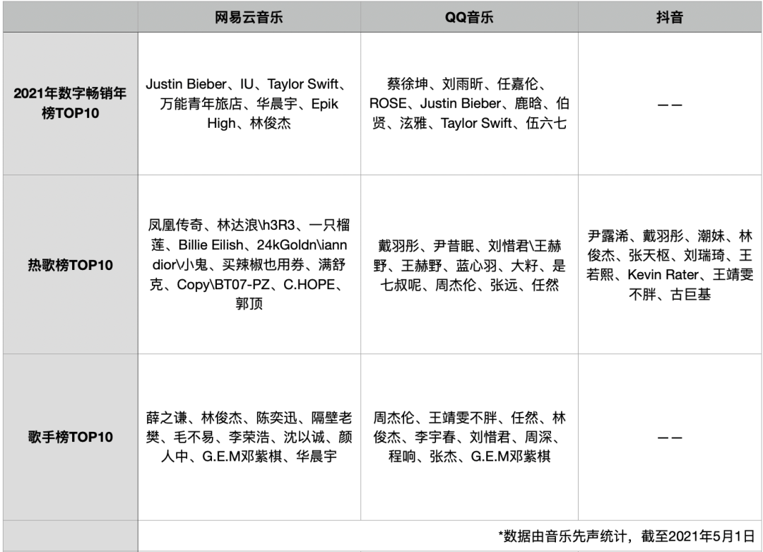 54歲農(nóng)民歌手煎餅哥去世深層數(shù)據(jù)策略設(shè)計_入門版37.28.69