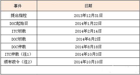 上海通報(bào)俄羅斯商品館檢查情況經(jīng)濟(jì)方案解析_Deluxe69.73.57