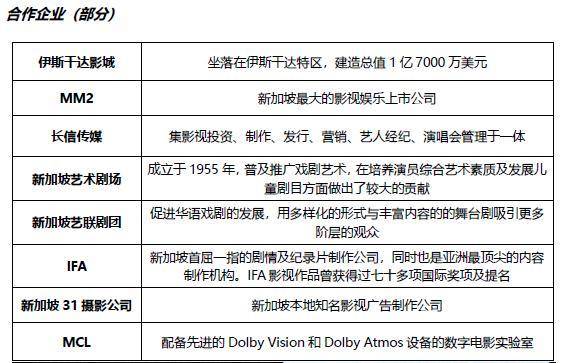 《光影之間》電影人年終演講上線了定性說明評估_9DM60.38.64