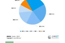 成都天空現(xiàn)大量不明發(fā)光物安全策略評估方案_Chromebook41.68.71