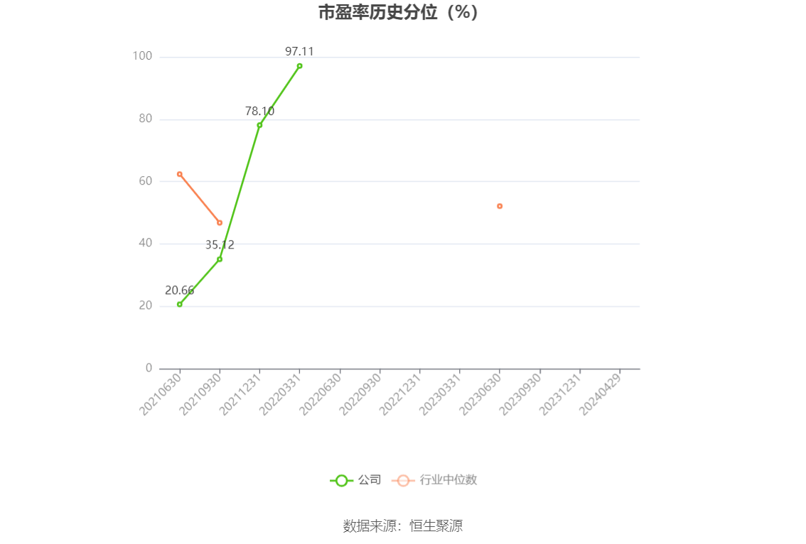 東瑞股份：12月生豬銷售收入1.6億元仿真技術(shù)實(shí)現(xiàn)_版納90.94.15