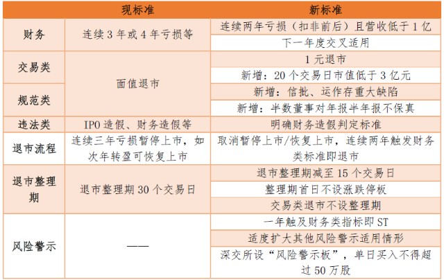 史上最嚴(yán)退市新規(guī)全面實(shí)施實(shí)踐研究解釋定義_set40.43.53