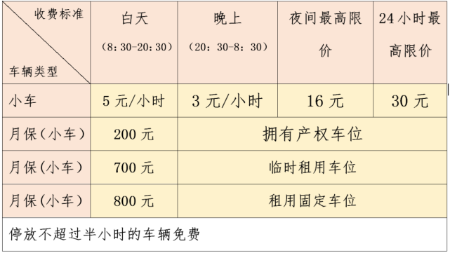 佛山停車收費