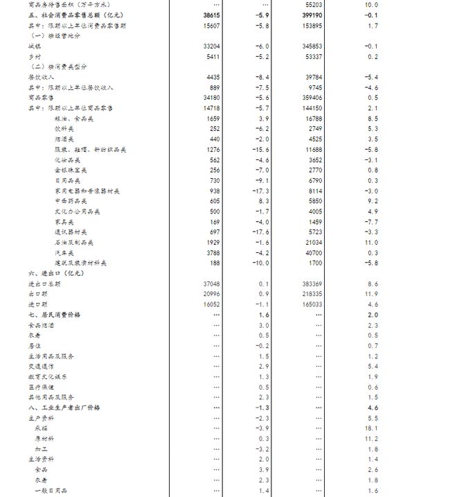 11月份國民經(jīng)濟運行5大亮點實證數(shù)據(jù)解釋定義_Mixed60.35.40