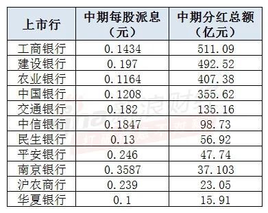 農(nóng)業(yè)銀行將分紅407.38億元先進技術(shù)執(zhí)行分析_工具版45.98.16