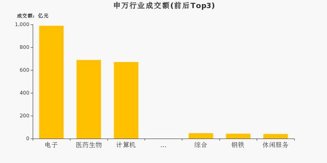 中興通訊成交額達100億元實證分析說明_Prime22.14.25