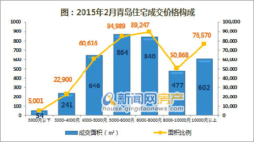 住宅以套內(nèi)面積交易或成趨勢數(shù)據(jù)驅(qū)動執(zhí)行決策_Nexus82.17.46