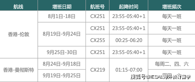 國泰航空兩航班36人食物中毒數據分析驅動決策_套版30.69.57