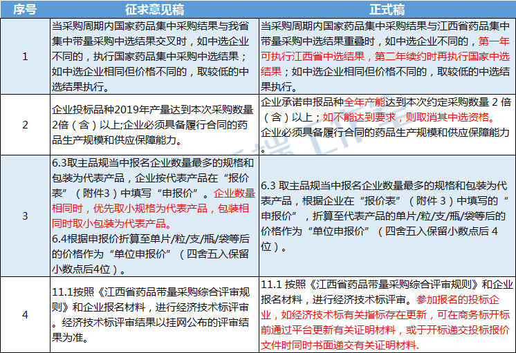 “流感神藥”價格暴漲定制化執(zhí)行方案分析_蘋果款184.56.65