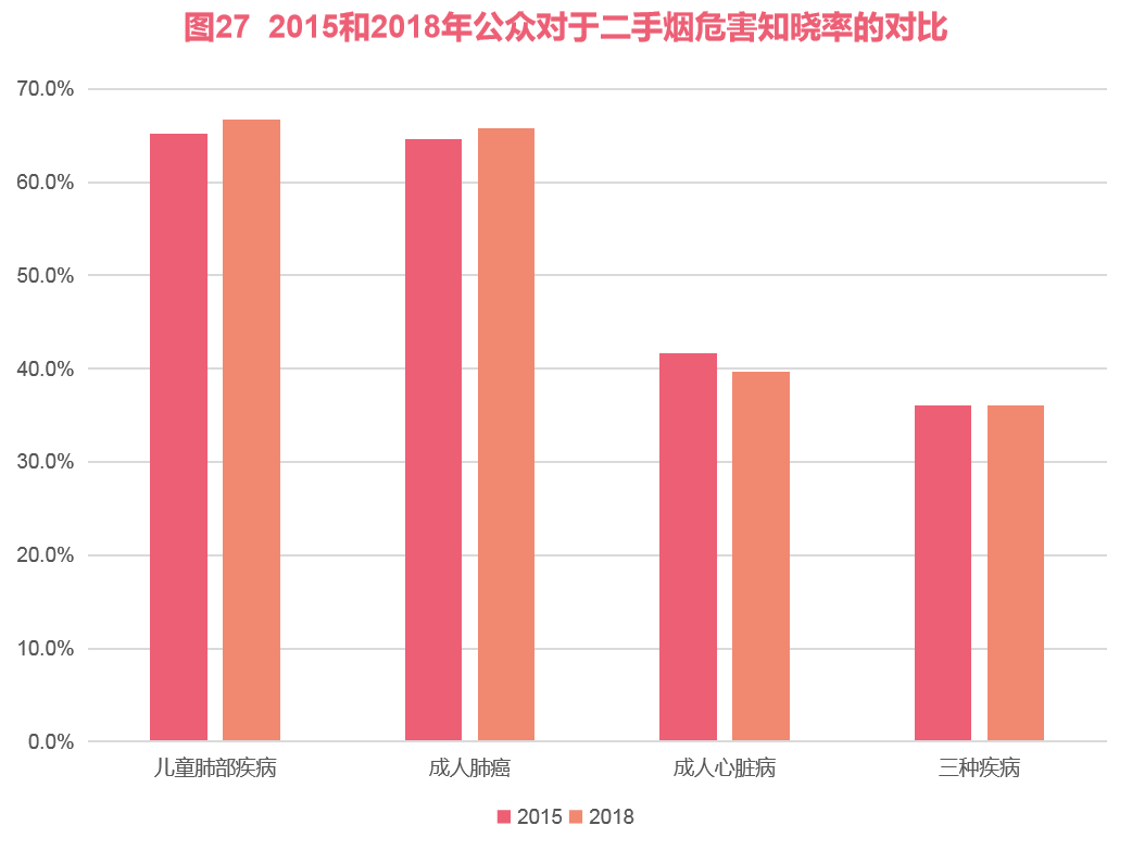 為什么說二手煙比一手煙更毒