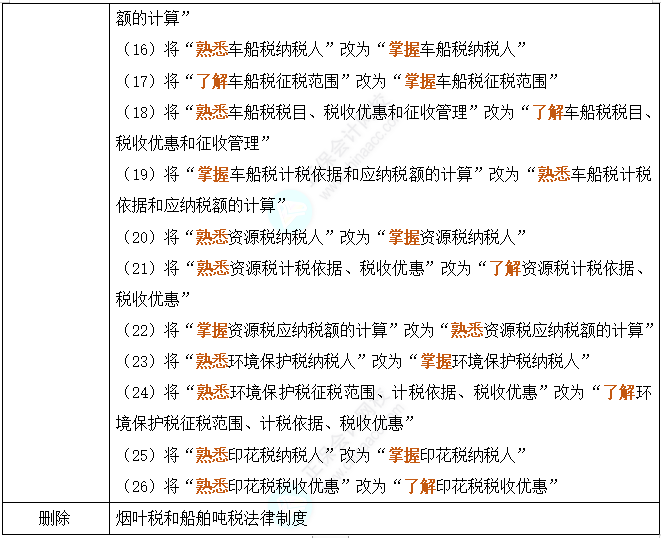 統(tǒng)計解答解析說明