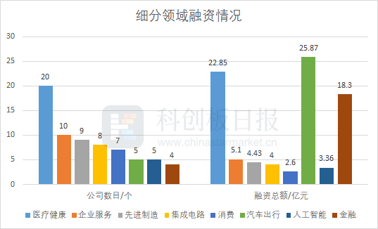 社交版設(shè)計(jì)