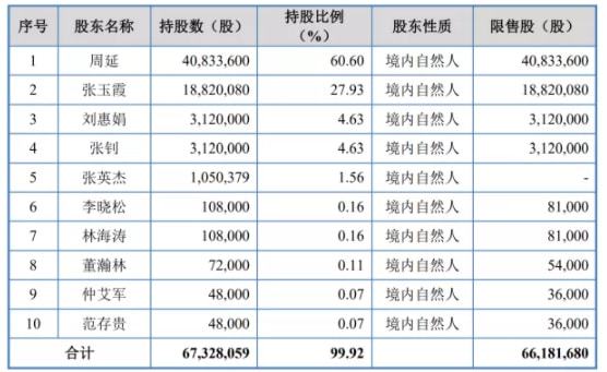 黃大仙資料一碼100準(zhǔn)數(shù)據(jù)說明解析_GM版61.95.40