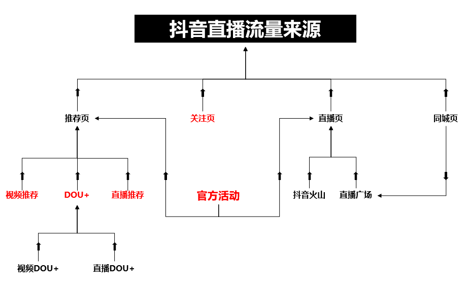 223391.ccm戰(zhàn)略性實施方案優(yōu)化_版插77.49.80