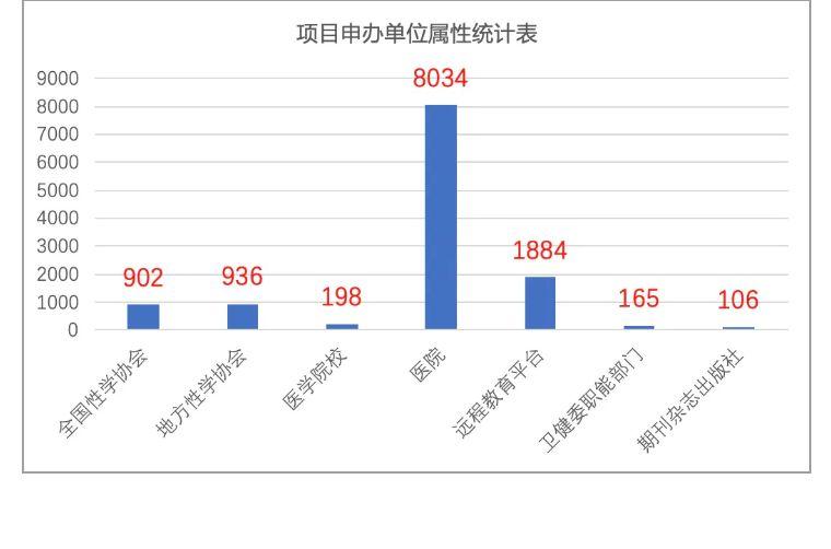 經(jīng)常午睡的人腦容量更大數(shù)據(jù)解析說明_網(wǎng)頁(yè)版29.37.83