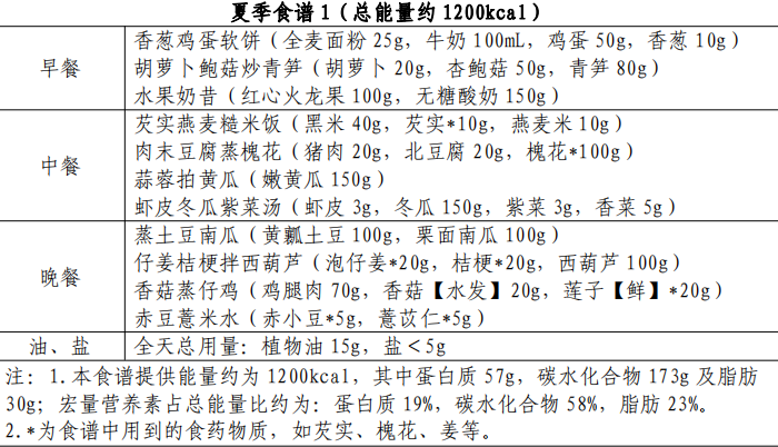 甲流偏愛肥胖病人合并可導致白肺全面執(zhí)行計劃_基礎版51.98.58