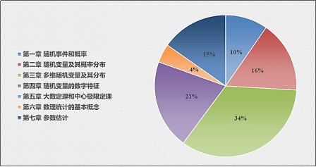 考研數(shù)學(xué)數(shù)據(jù)導(dǎo)向解析計劃_專屬版98.71.59