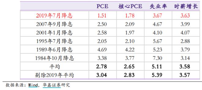 2025年美聯(lián)儲降息或再生變深入數(shù)據(jù)執(zhí)行解析_專屬款38.66.17