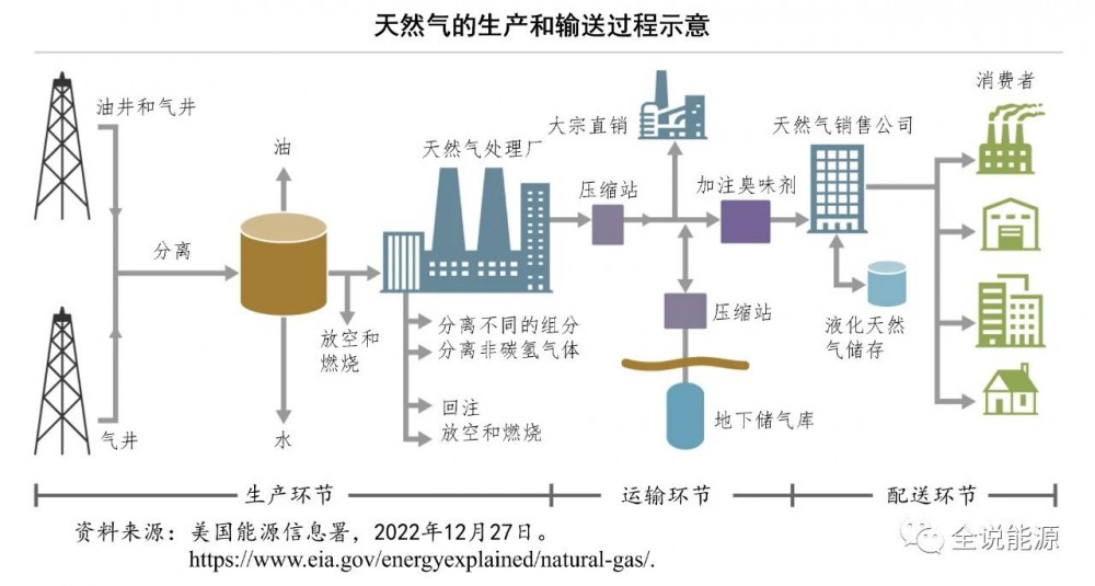 浙江一地挖出地下天然氣結(jié)構(gòu)化推進(jìn)評(píng)估_SHD88.95.50