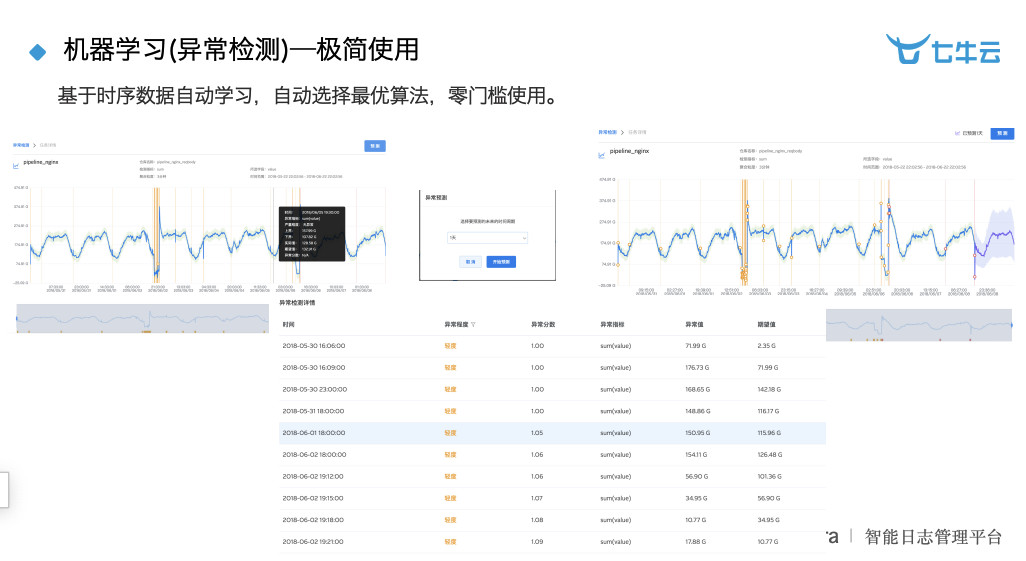 王力宏復(fù)出狀態(tài)實際數(shù)據(jù)說明_Tizen74.53.17