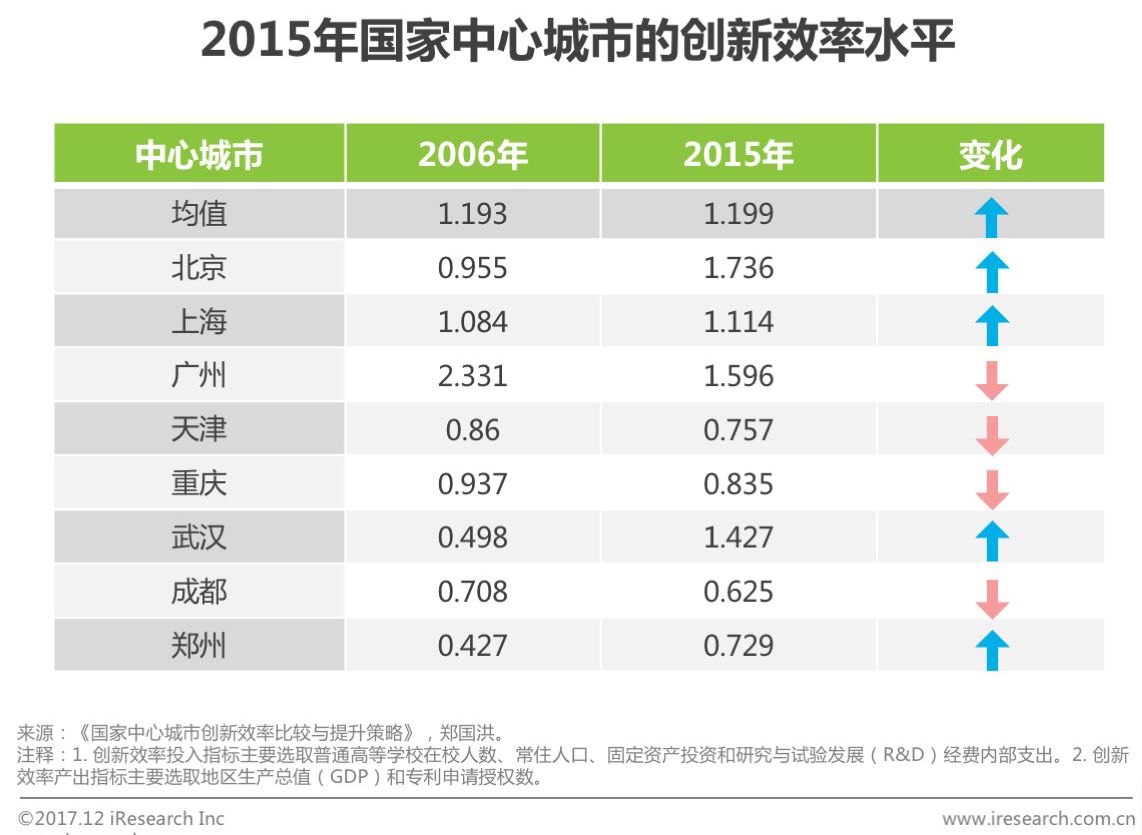 道崽戈婭五殺效率資料解釋定義_AP62.58.16