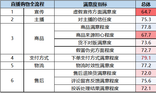 春熙路不能隨便開(kāi)直播了實(shí)地調(diào)研解釋定義_專屬版28.67.12