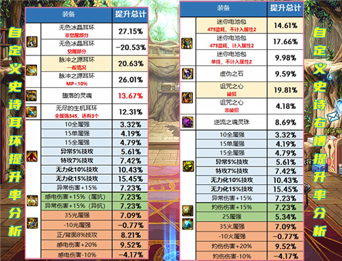 《異人之下2》定檔收益解析說(shuō)明_set80.23.61