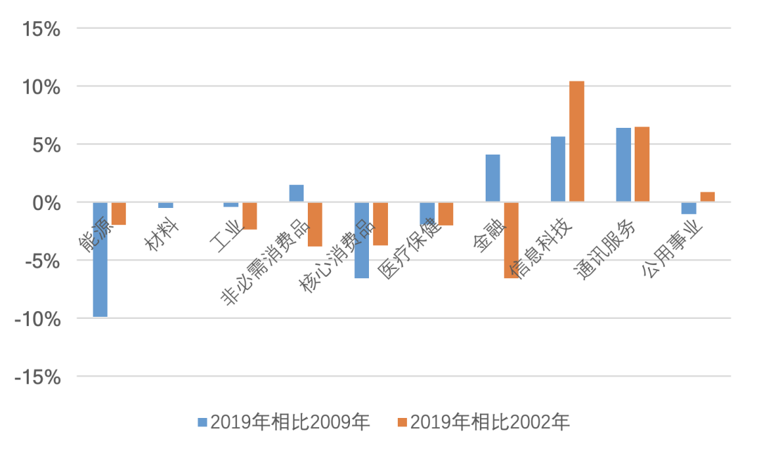 美股七巨頭市值一夜增長4.09萬億收益解析說明_RemixOS86.20.18