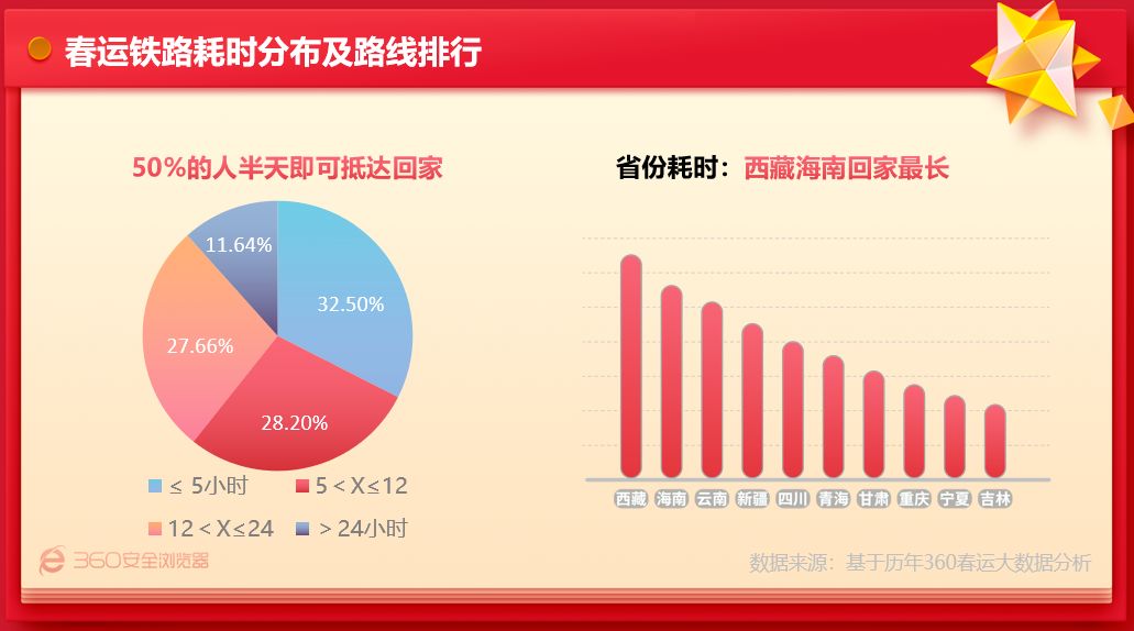 2025新春走基層丨共赴美好未來安全性策略評估_LT22.57.56