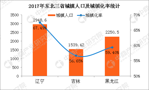 黑龍江一地樓房頂樓一萬(wàn)一套深度應(yīng)用數(shù)據(jù)解析_撤版36.99.34