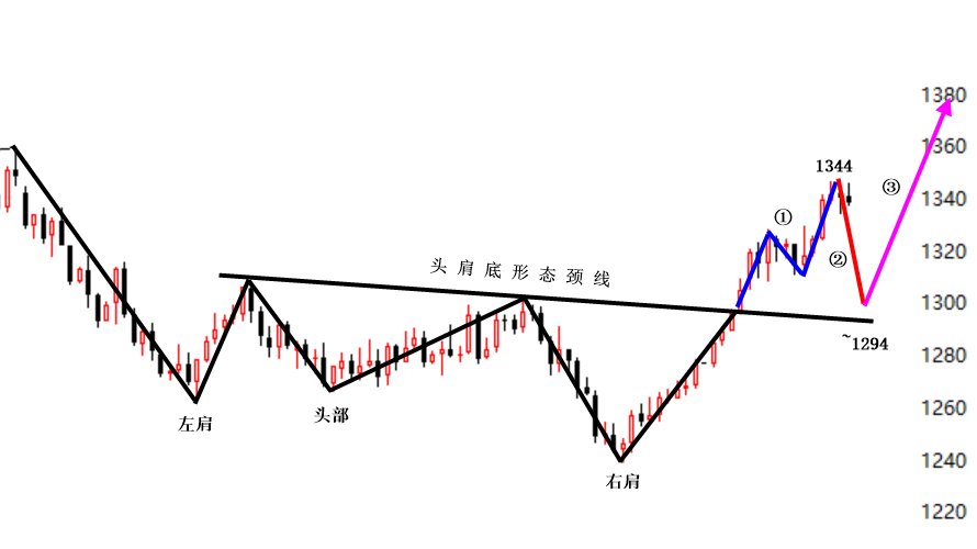 業(yè)內(nèi)：預(yù)計A股寬幅震蕩概率偏大穩(wěn)定性計劃評估_ChromeOS48.30.58