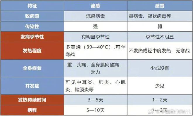 目前流感病毒99%以上為甲流數(shù)據(jù)解析說(shuō)明_游戲版25.21.29