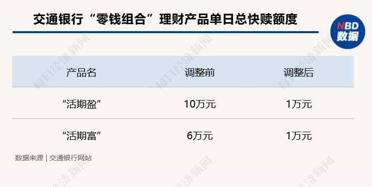 多家銀行下調(diào)手機(jī)銀行交易限額深入解析數(shù)據(jù)應(yīng)用_特供版38.32.97