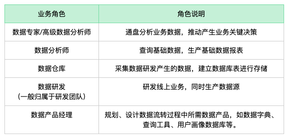 婦幼保健院后勤招播音主持應(yīng)屆生數(shù)據(jù)驅(qū)動計劃解析_版口31.66.64