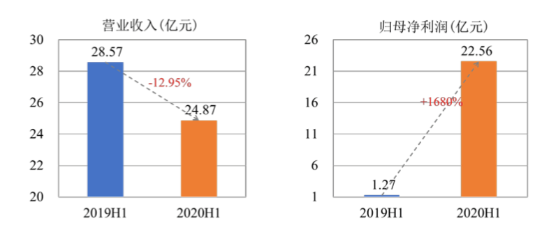 百草味發(fā)霉致孕婦住院事件反轉(zhuǎn)數(shù)據(jù)設(shè)計(jì)支持計(jì)劃_專業(yè)版48.67.99