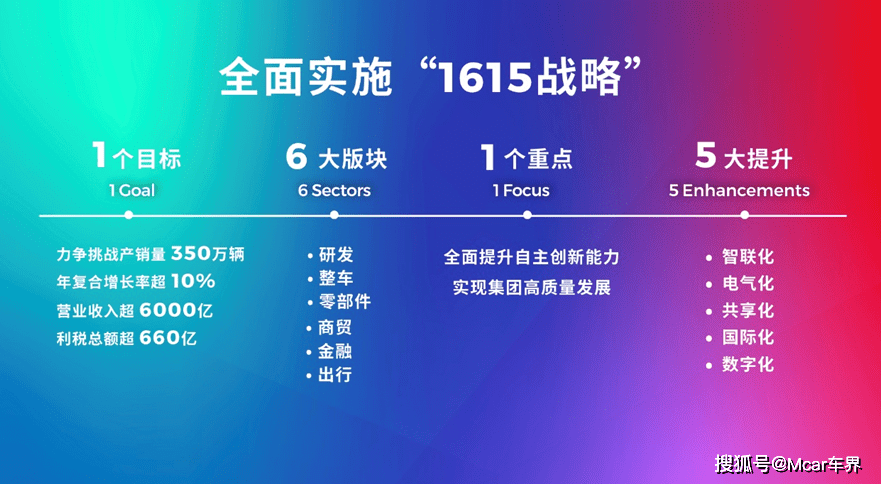 2025，奔赴新的遠(yuǎn)征多元方案執(zhí)行策略_再版68.31.25