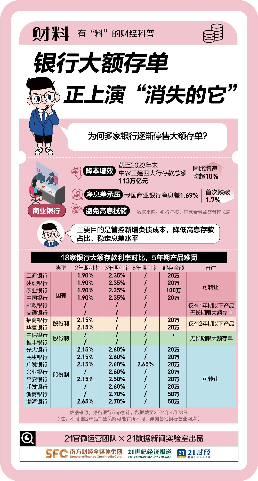 多家銀行新發(fā)大額存單科技成語解析說明_NE版67.29.61