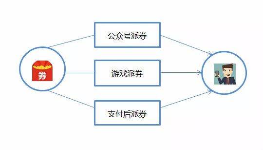 1700多元商品被收銀員家人1元購實地研究數據應用_tool67.49.91