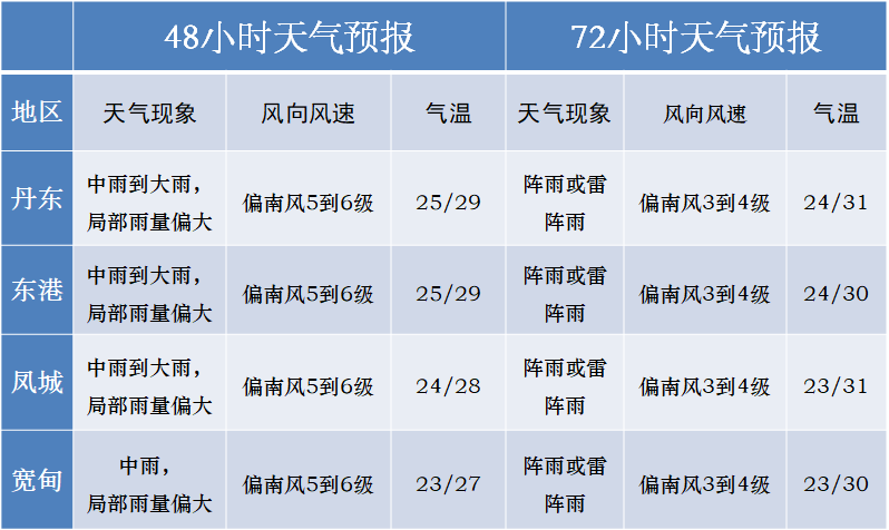 大學生坐65小時硬座回家全面數(shù)據(jù)解析說明_版尹13.72.50