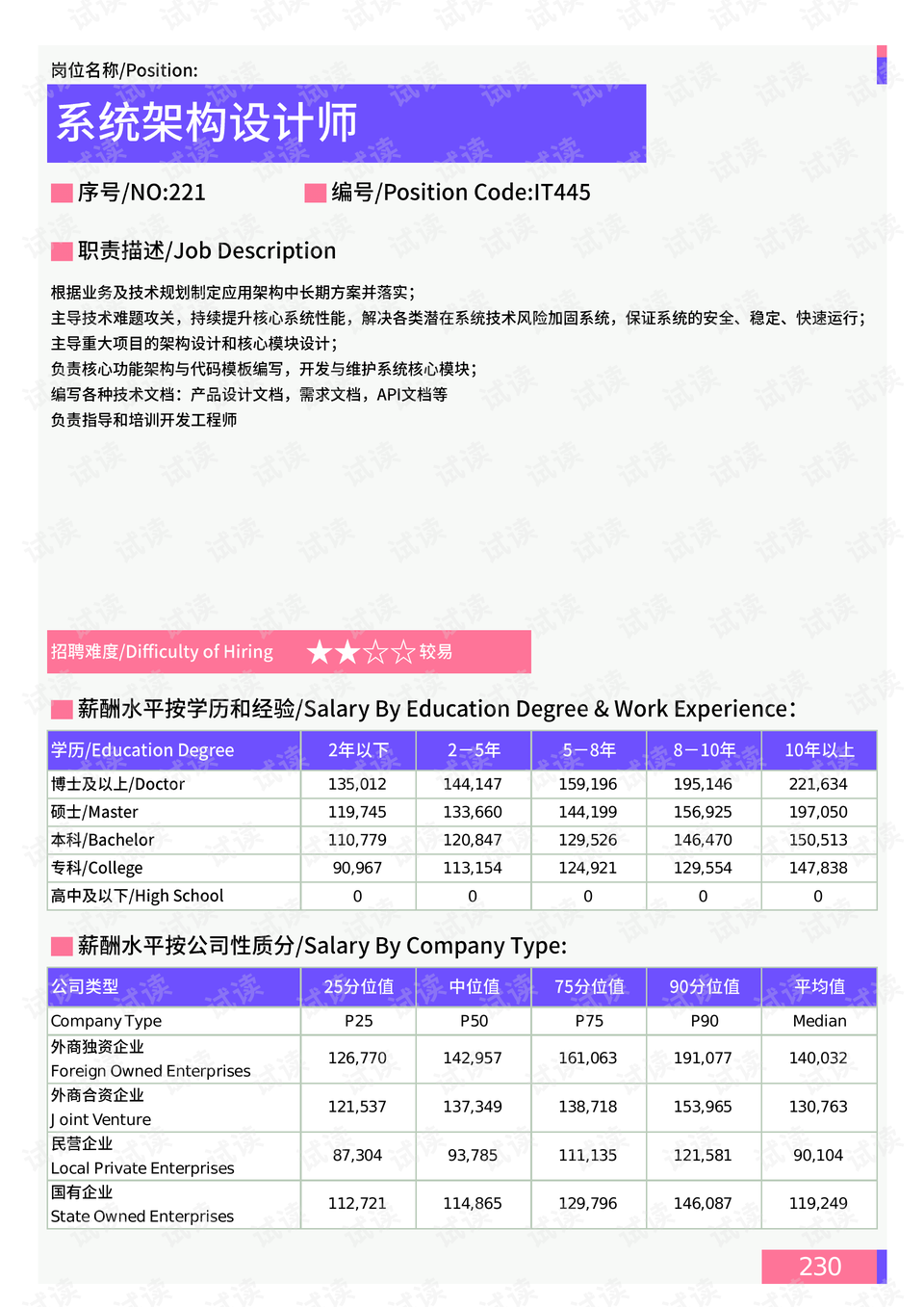 17種身體異常一般不用治療數(shù)據(jù)支持設(shè)計(jì)_版納26.71.27