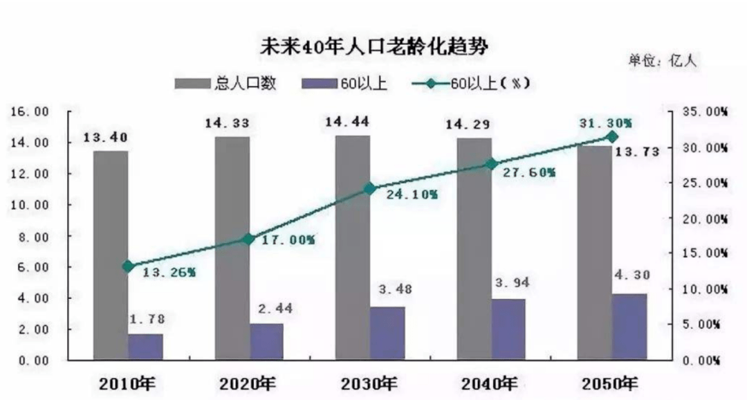 韓國進(jìn)入“超老齡社會”精確數(shù)據(jù)解析說明_AP36.28.33