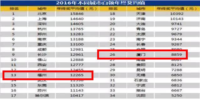 30萬年終獎送往年會途中丟了實地計劃設(shè)計驗證_DX版49.81.81